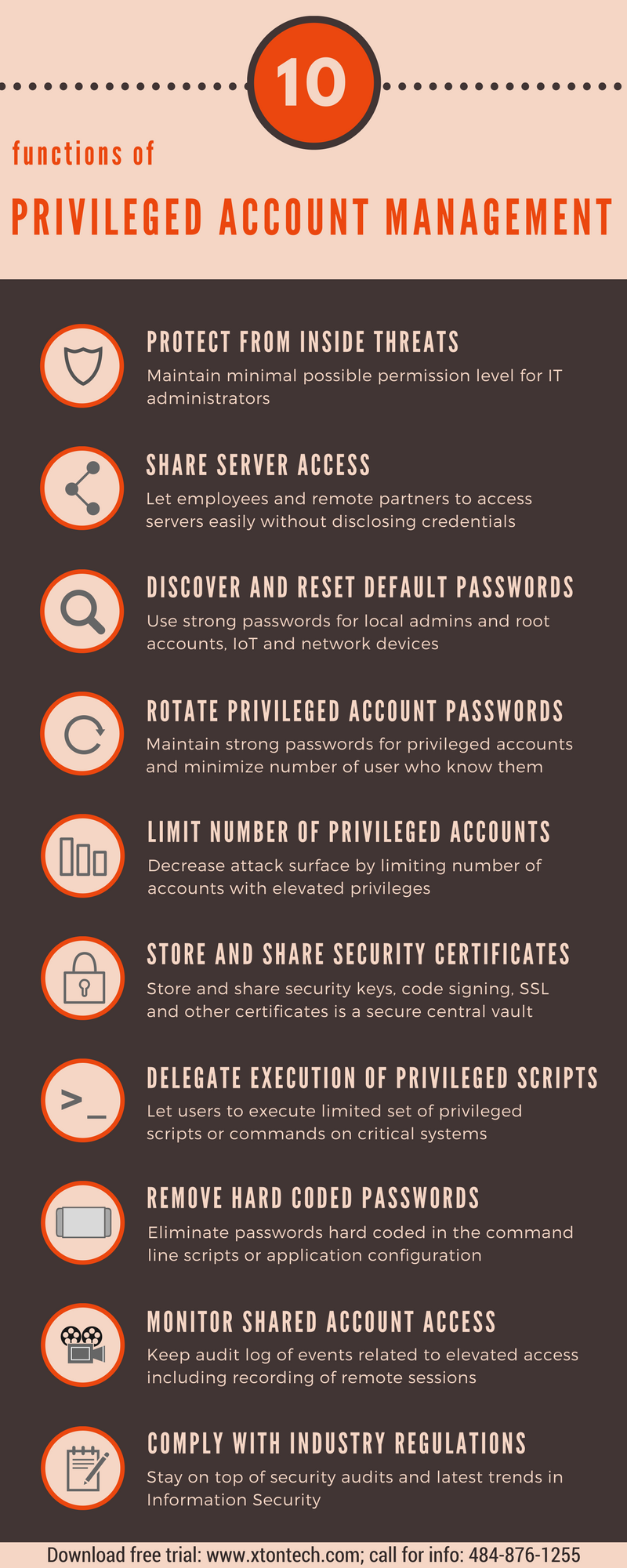 Infographics PAM privileged account and access management xton technologies