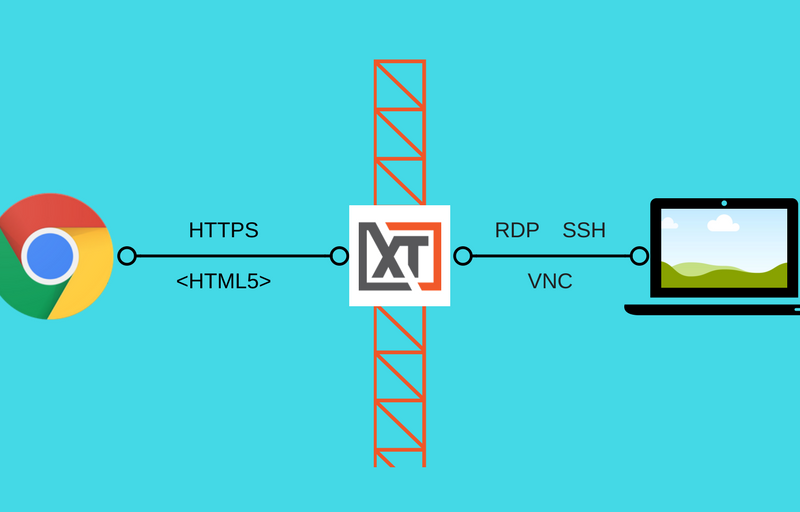 XTAM Xton Tech Gateway RDP VNC SSH Telnet HTTPS